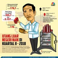 Gunting Pita vs Gali Lubang: Prioritas Anggaran Indonesia